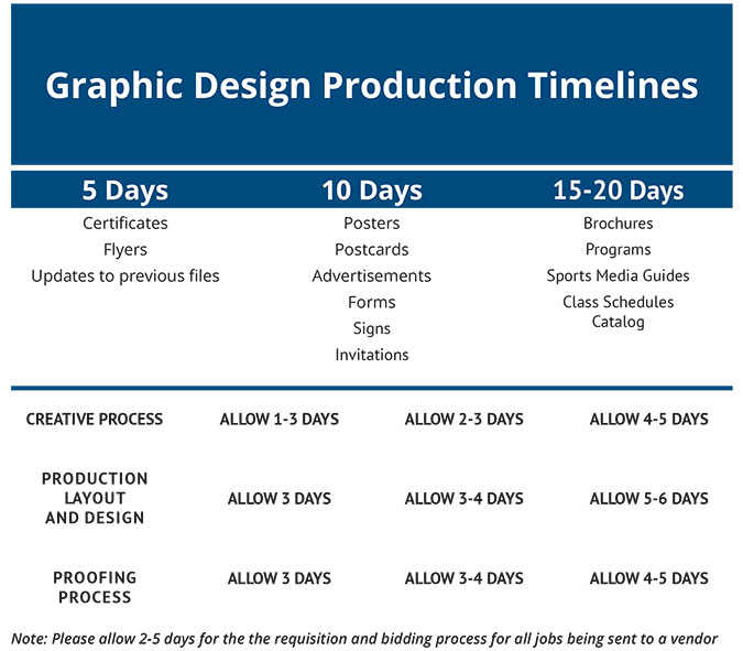 Graphic Design Production Timelines Chart