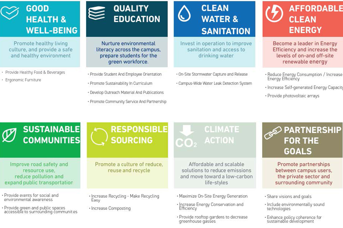 Diagram of Infrastructure projects