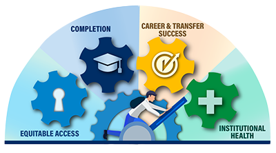 Students First Framework Levers