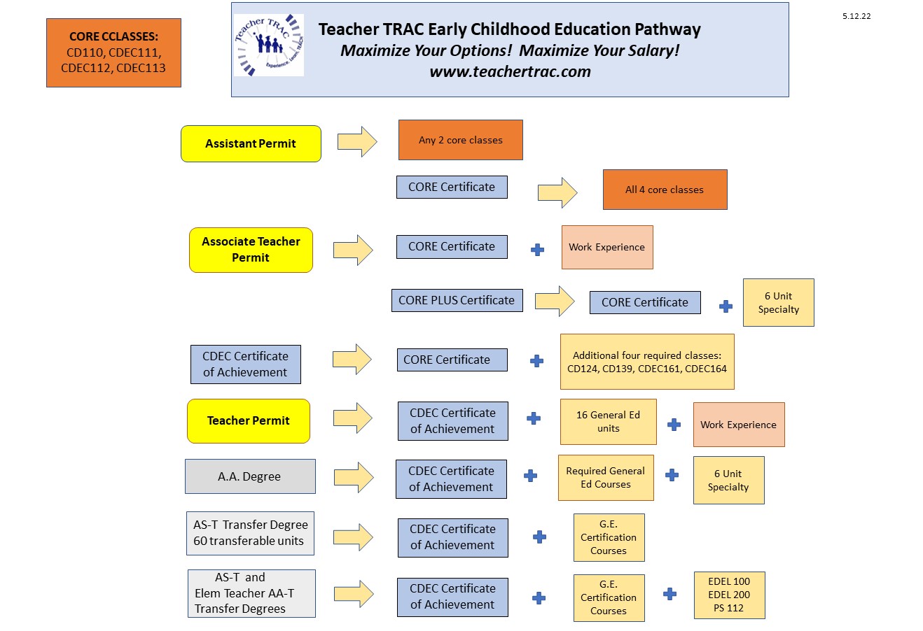 Maximizing Options Chart