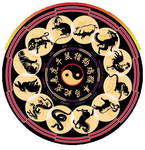 A circular graphic of the Chinese zodiac wheel featuring a central Yin and Yang symbol surrounded by Chinese characters, English labels, and black silhouettes of the twelve zodiac animals.