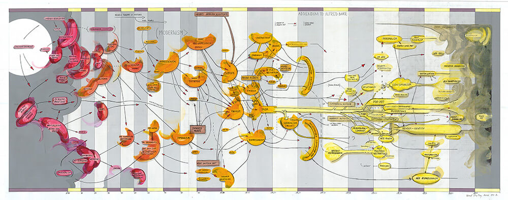 Artwork by Ward Shelley