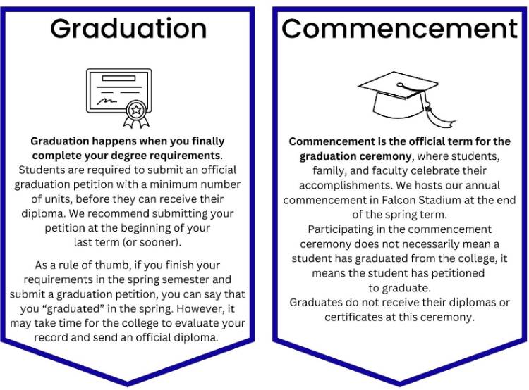 Graduation versus Commencement 