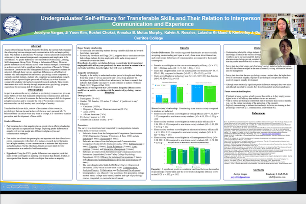 Psychology students' presentation
