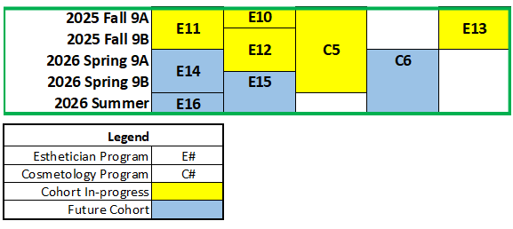 COS Master Schedule by Cohort and Program