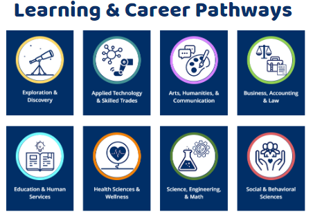 Learning and Career Pathway 