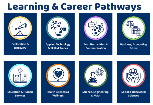 Learning and Career Pathways 