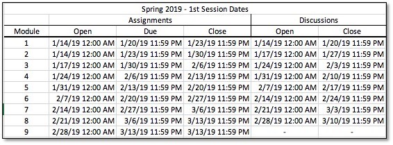 Spring 2019 - 1st Session Dates