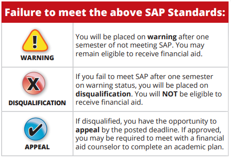 SAP Status