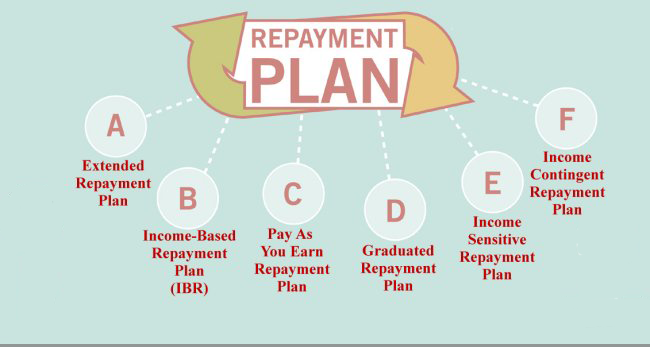 Repayment Plan