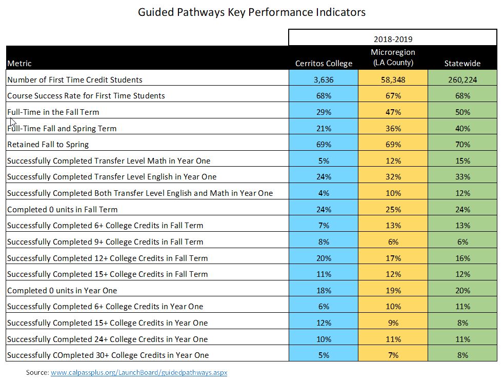 Key Performance Indicator chart
