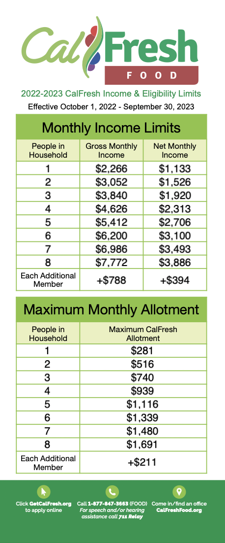 CalFresh Income Guidelines