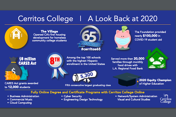 A look back at 2020