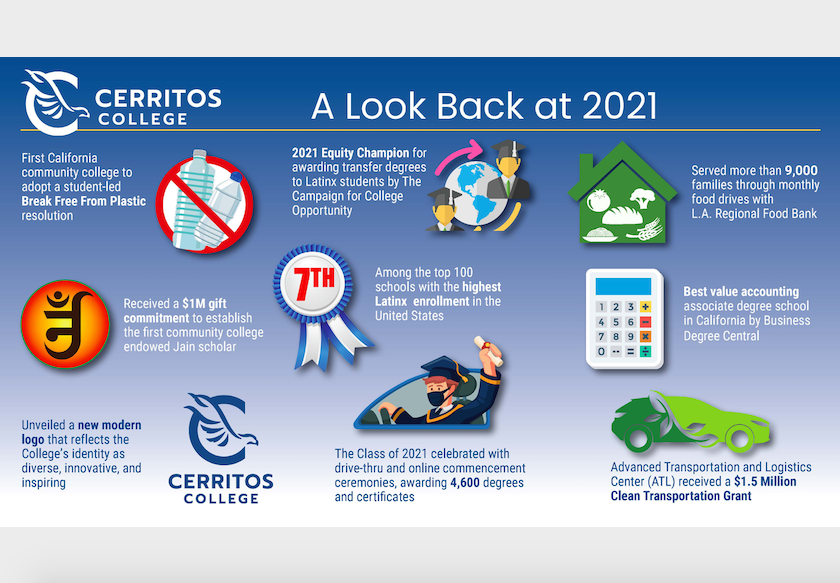 A Look Back at 2021