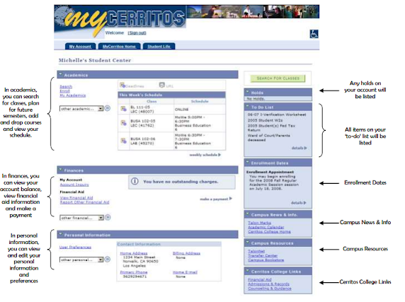 Mycerritos Login