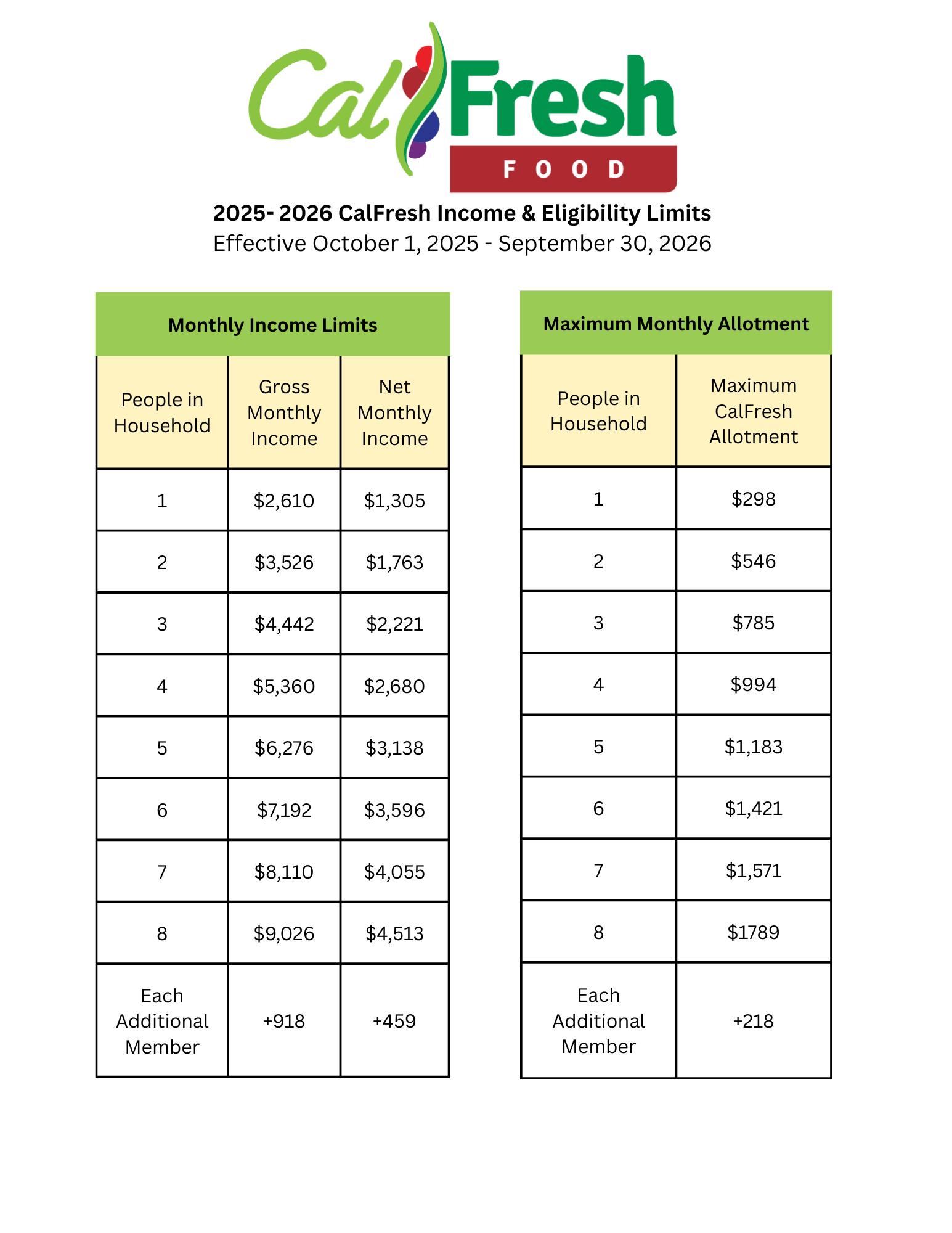 2025-2026 CalFresh Income Limits 2025-2026 CalFresh Income Limits