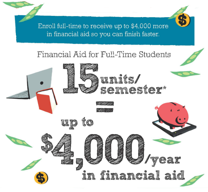 student success 