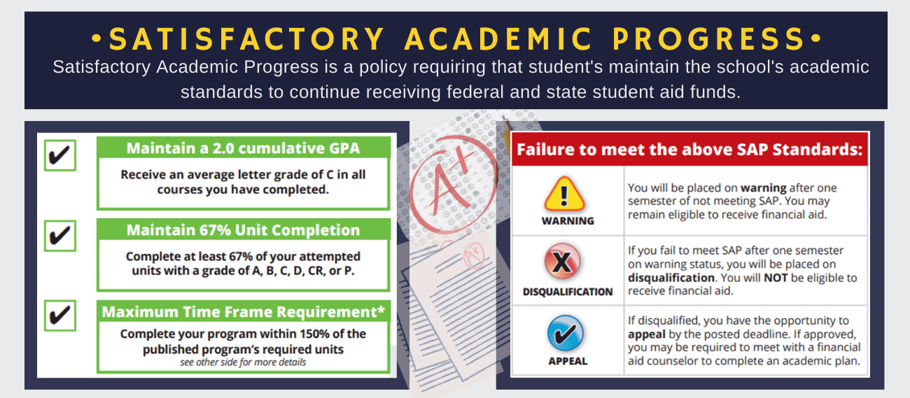 Satisfactory Academic Progress