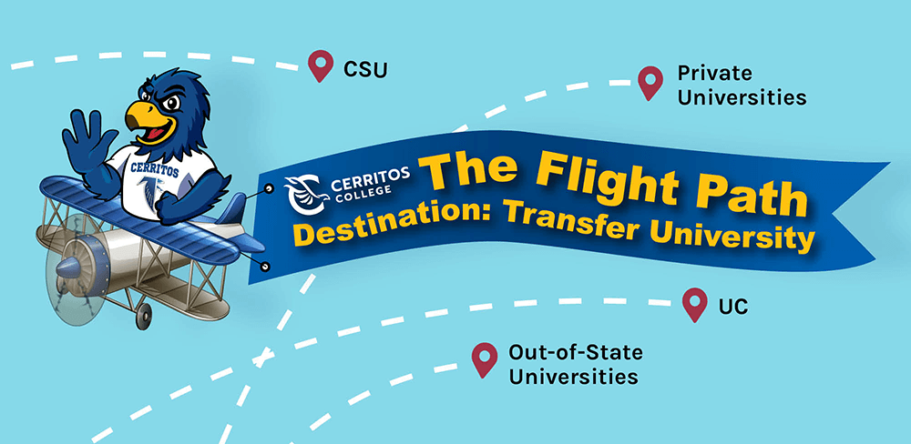 Franco Falcon flying an airplane with a banner that says "Cerritos College The Flight Path. Destination: Transfer University". There are four map location icons with the following details: 1. CSU 2. Private Universities 3. UC 4. Out-of-State Universities