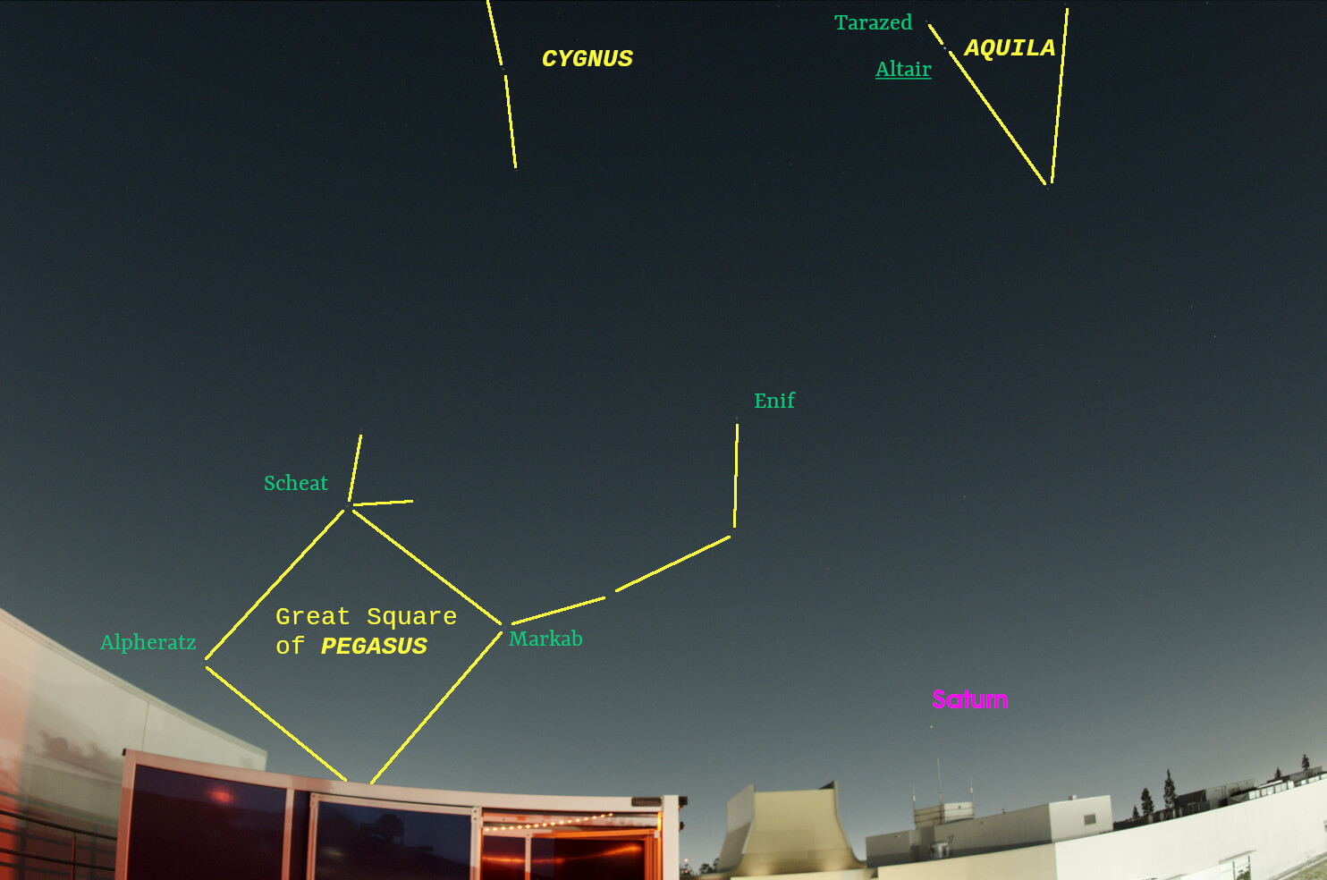 August sky looking east with stars and constellations labeled