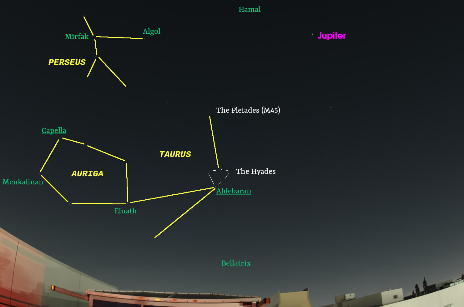 November sky looking east with stars and constellations labeled