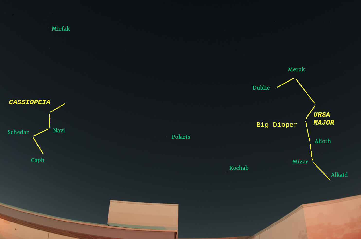 March sky looking north with stars and constellations labeled