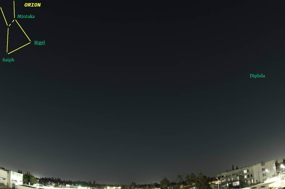 January sky looking south with stars and constellations labeled