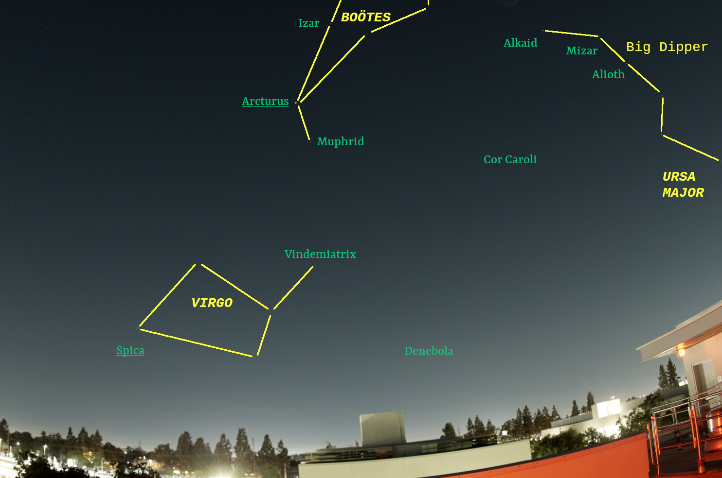 August sky looking west with stars and constellations labeled