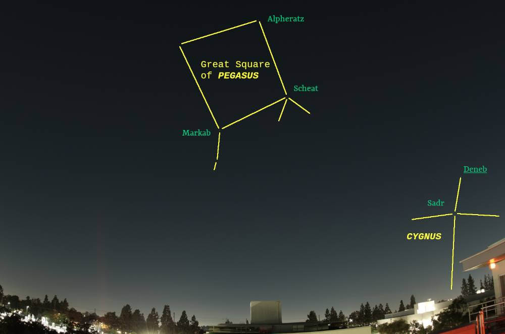January sky looking west with stars and constellations labeled