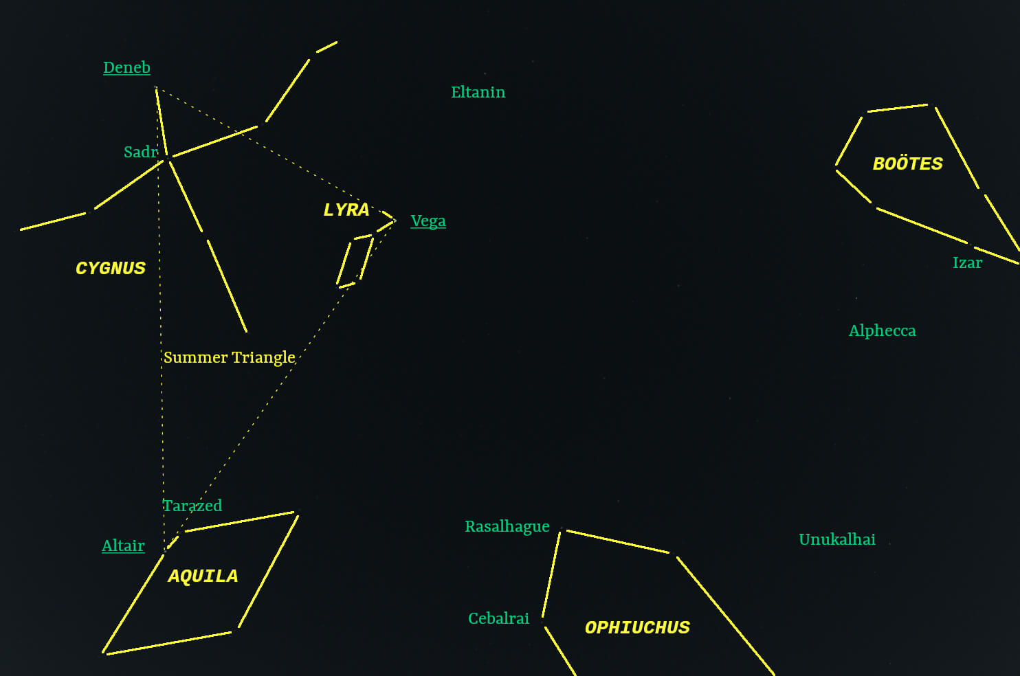 August sky looking overhead with stars and constellations labeled