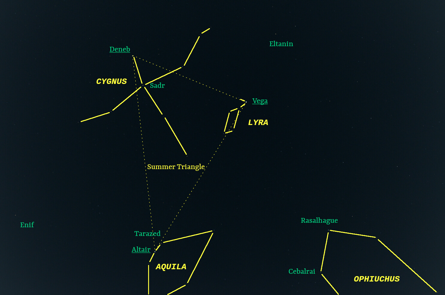 September sky looking overhead with stars and constellations labeled