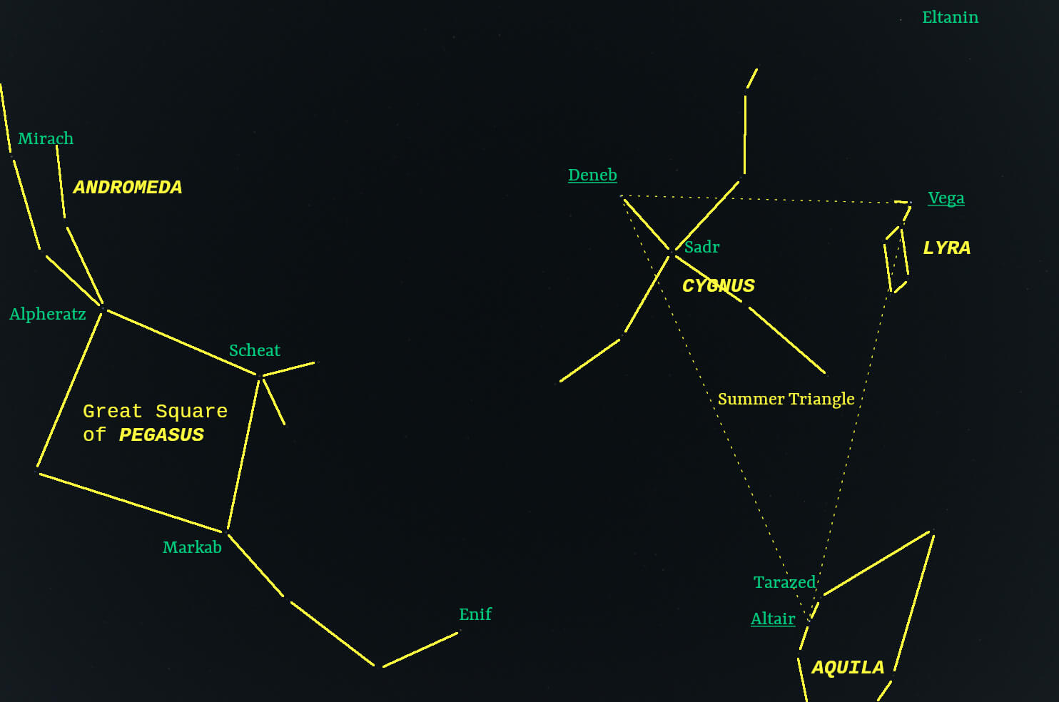 October sky looking overhead with stars and constellations labeled