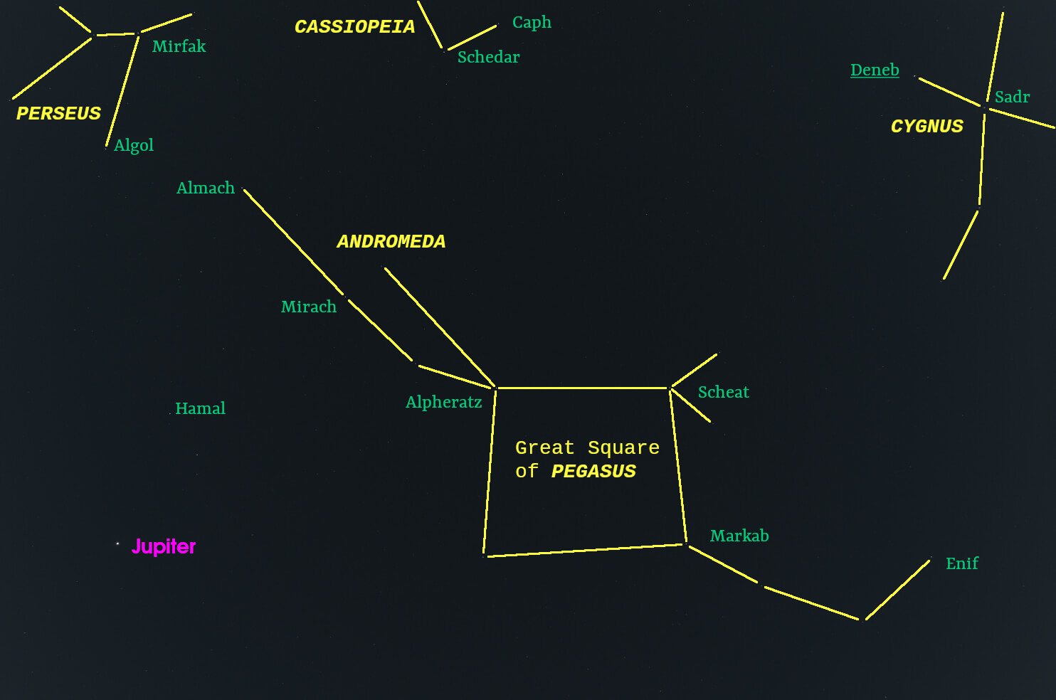 November sky looking overhead with stars and constellatons labeld