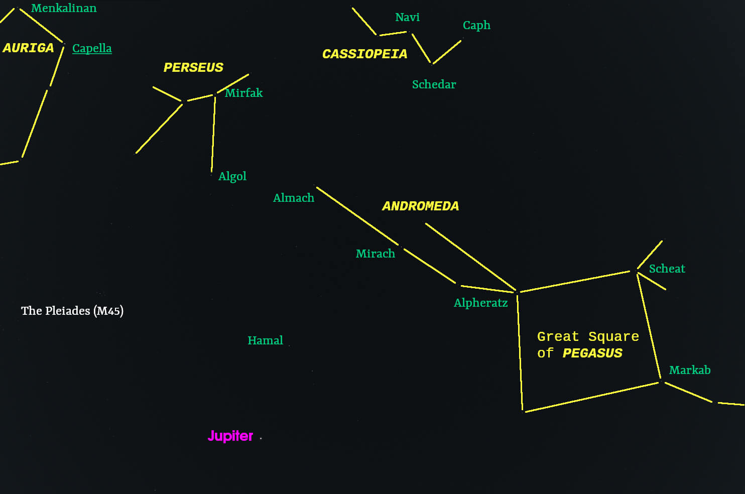 December sky looking overhead with stars and constellations labeled