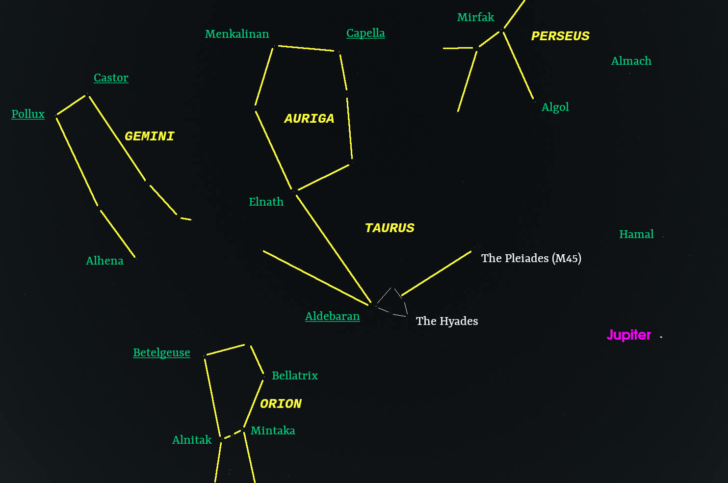 February sky looking overhead with stars and constellations labeled