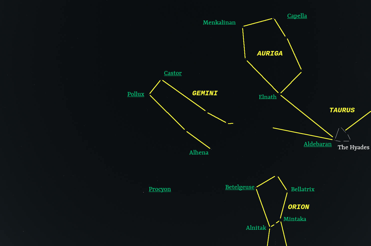 March sky looking overhead with stars and constellations labeled
